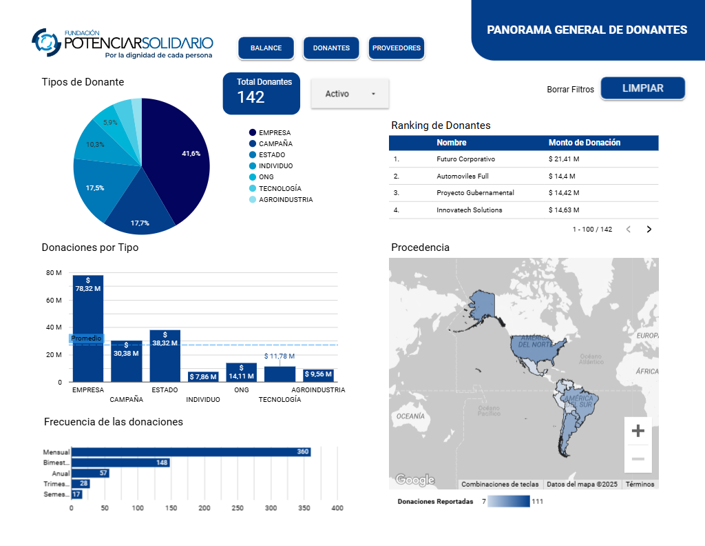 Proyecto Analítica 1
